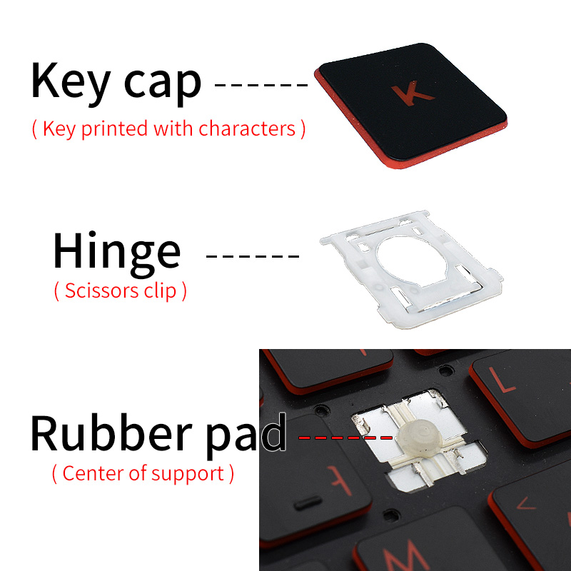 Orijinal Tuş Başlığı Menteşe L - Xiaomi Gaming Accessories incelemesi ve fiyatı